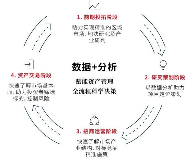 仲量科技亮相2024上海物业展，科技驱动楼宇资产管理创新。 (https://ic.work/) 产业洞察 第2张