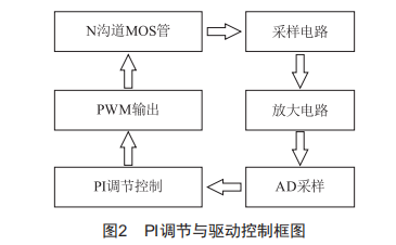 STM32肌电康复器恒流源设计，简洁高效，助您康复更轻松。 (https://ic.work/) 工控技术 第2张