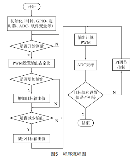 STM32肌电康复器恒流源设计，简洁高效，助您康复更轻松。 (https://ic.work/) 工控技术 第5张