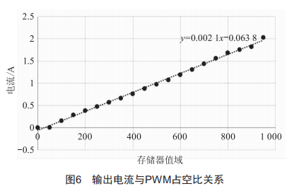 STM32肌电康复器恒流源设计，简洁高效，助您康复更轻松。 (https://ic.work/) 工控技术 第6张
