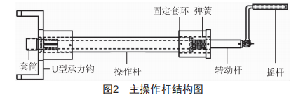 **研发高效带电接引流线工具，提升配电线路安全性能** (https://ic.work/) 工控技术 第2张