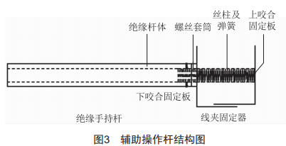 **研发高效带电接引流线工具，提升配电线路安全性能** (https://ic.work/) 工控技术 第3张