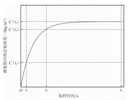 研究新型连续测氡仪刻度因子，精准高效，引领科技新潮流。 (https://ic.work/) 工控技术 第2张