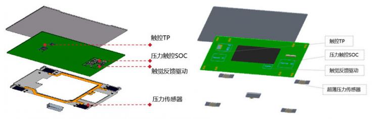 芯海科技第二代HapticPAD，轻薄极致触控，媲美iPad Pro妙控键盘体验。 (https://ic.work/) 产业洞察 第2张