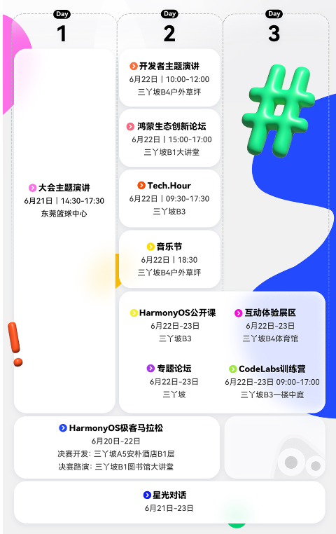 HDC 2024聚焦HarmonyOS NEXT，亮点纷呈，不容错过！ (https://ic.work/) 产业洞察 第2张