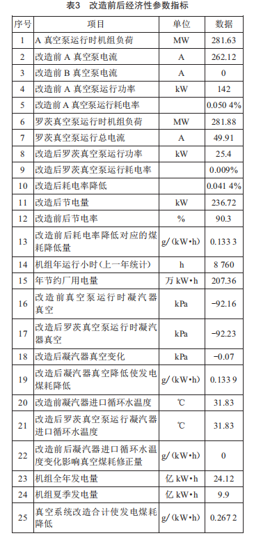 真空系统节能改造技术：电厂新选择，节能效果显著！ (https://ic.work/) 工控技术 第3张