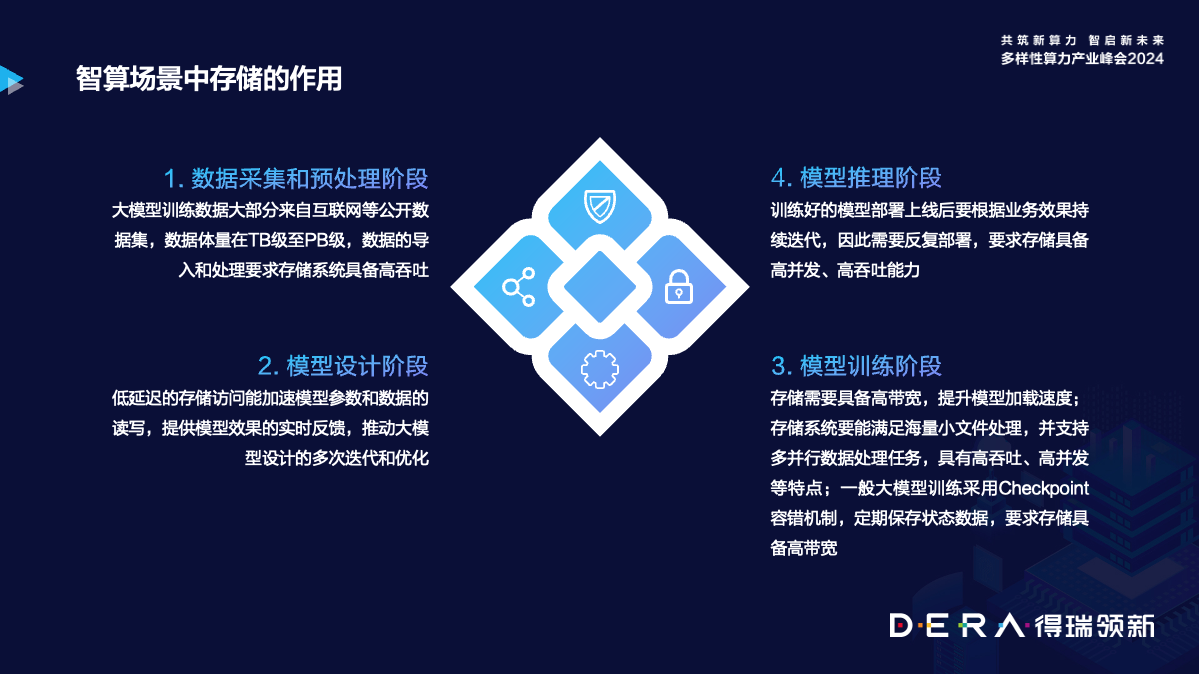 多样性算力产业峰会2024成功举办，得瑞领新助力推动产业生态蓬勃发展 (https://ic.work/) 产业洞察 第3张