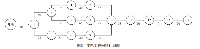 电网项目关键指标预警法，动态高效，助力风险识别与应对。 (https://ic.work/) 工控技术 第9张
