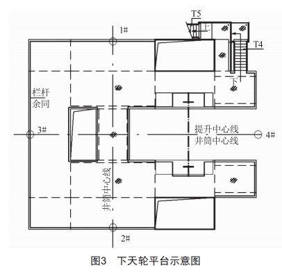金矿主井施工安装方案精研，高效安全，吸引您的关注！ (https://ic.work/) 工控技术 第3张