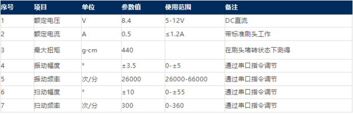 宇凡微驱动扫振伺服电机，一体式深度解析，引领行业新风尚。 (https://ic.work/) 国产动态 第16张