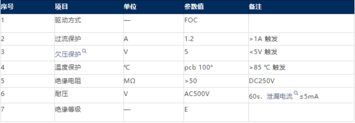 宇凡微驱动扫振伺服电机，一体式深度解析，引领行业新风尚。 (https://ic.work/) 国产动态 第17张