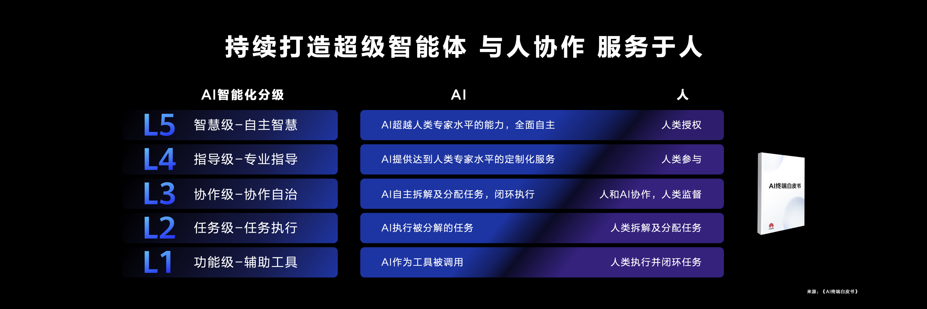 HDC 2024华为发布鸿蒙原生智能，AI与OS深度融合，开启AI新纪元。 (https://ic.work/) 产业洞察 第3张
