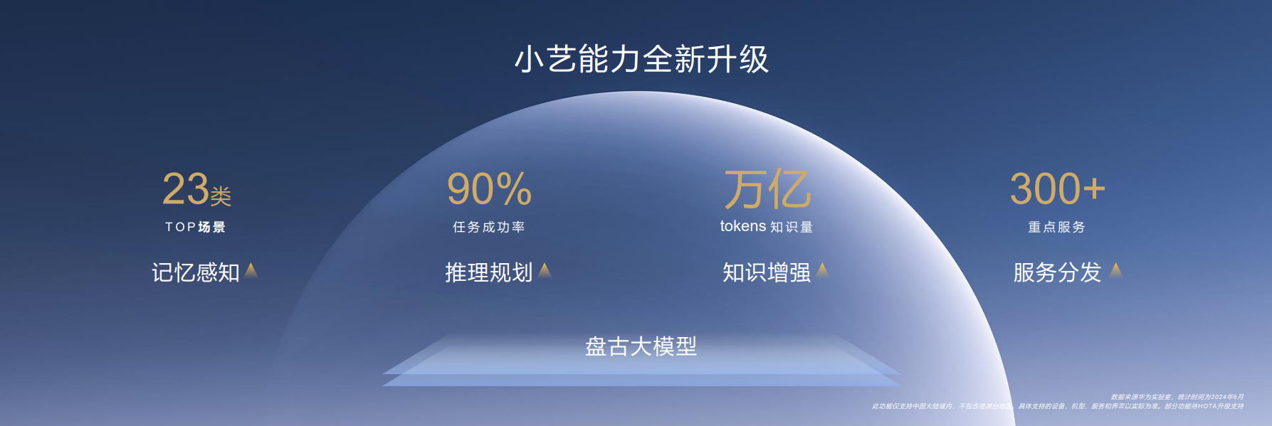 HDC 2024华为发布鸿蒙原生智能，AI与OS深度融合，开启AI新纪元。 (https://ic.work/) 产业洞察 第5张