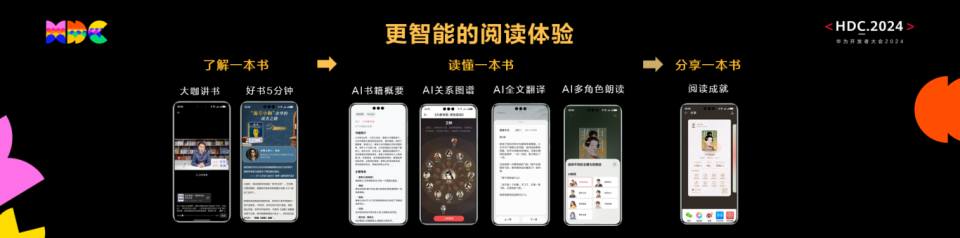 HarmonyOS NEXT技术革新，百亿资源助推高品质数字内容，体验升级！ (https://ic.work/) 产业洞察 第7张