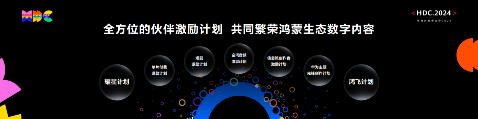 HarmonyOS NEXT技术革新，百亿资源助推高品质数字内容，体验升级！ (https://ic.work/) 产业洞察 第11张