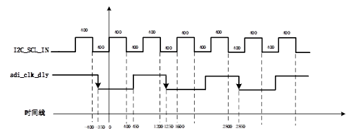 set_multicycle_path的用法示例 (https://ic.work/) 产业洞察 第1张