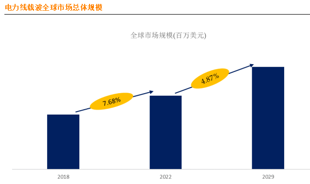 电力线载波通讯，引领未来数智生活，拓展多场景应用。 (https://ic.work/) 产业洞察 第1张