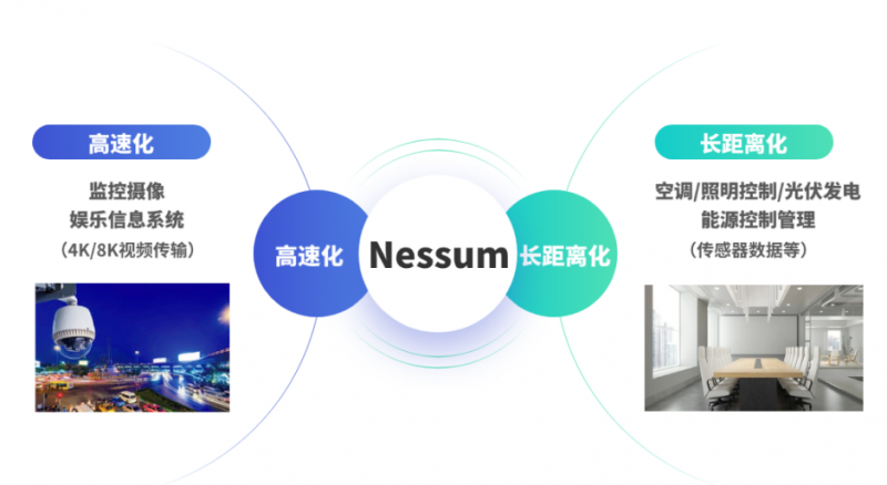 电力线载波通讯，引领未来数智生活，拓展多场景应用。 (https://ic.work/) 产业洞察 第2张