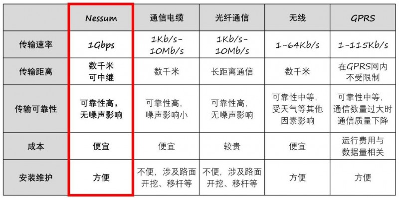 电力线载波通讯，引领未来数智生活，拓展多场景应用。 (https://ic.work/) 产业洞察 第3张