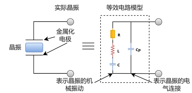 晶振PCB布局全攻略，一文读懂，速览！ (https://ic.work/) 产业洞察 第3张