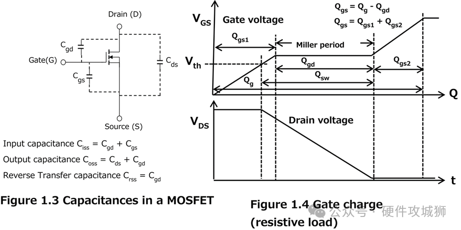 MOSFET驱动器：电子电路核心，高效应用，引领未来！ (https://ic.work/) 工控技术 第3张