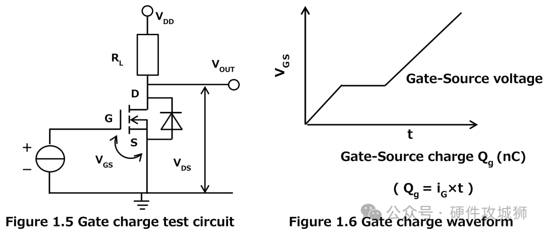 MOSFET驱动器：电子电路核心，高效应用，引领未来！ (https://ic.work/) 工控技术 第4张