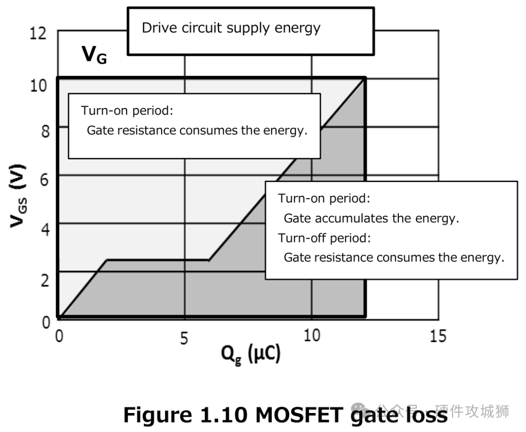 MOSFET驱动器：电子电路核心，高效应用，引领未来！ (https://ic.work/) 工控技术 第9张