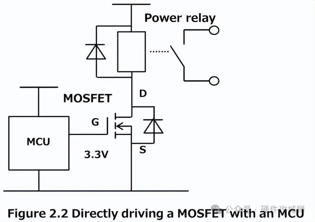 MOSFET驱动器：电子电路核心，高效应用，引领未来！ (https://ic.work/) 工控技术 第11张