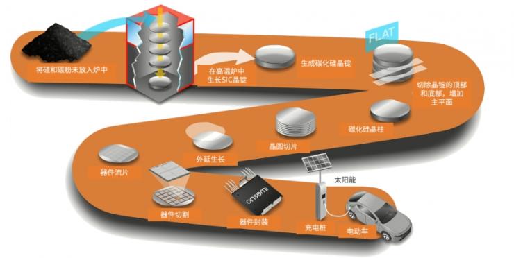 碳化硅半导体，高效能材料，引领未来科技，激发无限可能。 (https://ic.work/) 产业洞察 第2张