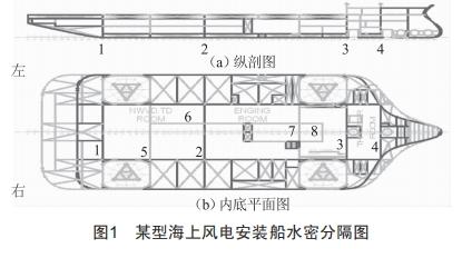 浅谈海工船舶机械住所密性 (https://ic.work/) 工控技术 第1张
