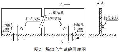 浅谈海工船舶机械住所密性 (https://ic.work/) 工控技术 第2张