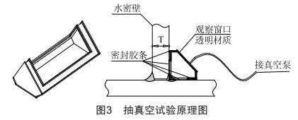 浅谈海工船舶机械住所密性 (https://ic.work/) 工控技术 第3张