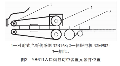 YB611型硬条及条外透明纸包装机螺旋提升器故障分析及改进措施 (https://ic.work/) 工控技术 第2张