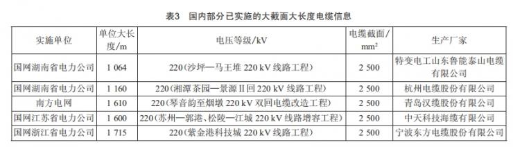 大截面大长度220kv高压交联电缆的应用研究 (https://ic.work/) 工控技术 第4张