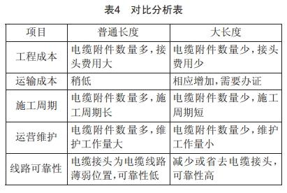 大截面大长度220kv高压交联电缆的应用研究 (https://ic.work/) 工控技术 第5张