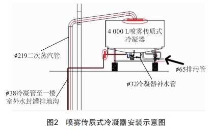喷雾传质式(冷冻)冷凝器在酒精浓缩、回收上的应用 (https://ic.work/) 工控技术 第2张