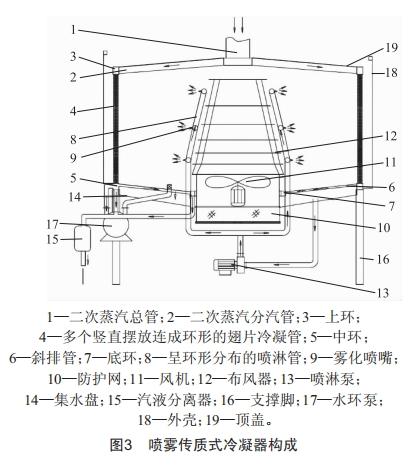 喷雾传质式(冷冻)冷凝器在酒精浓缩、回收上的应用 (https://ic.work/) 工控技术 第3张
