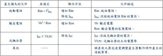 开关电源15种损耗揭秘，一文带你深入剖析，简洁明了，值得一读！ (https://ic.work/) 产业洞察 第4张