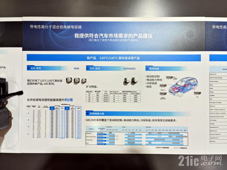 深耕电容器技术，尼吉康多款新品尽显硬核实力！ (https://ic.work/) 产业洞察 第3张