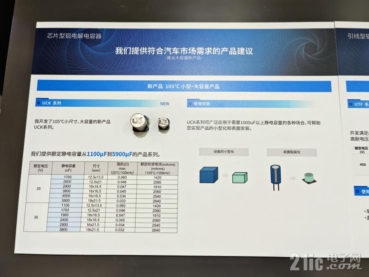 深耕电容器技术，尼吉康多款新品尽显硬核实力！ (https://ic.work/) 产业洞察 第4张