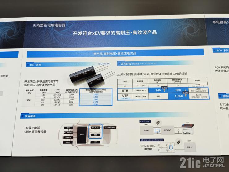 深耕电容器技术，尼吉康多款新品尽显硬核实力！ (https://ic.work/) 产业洞察 第5张