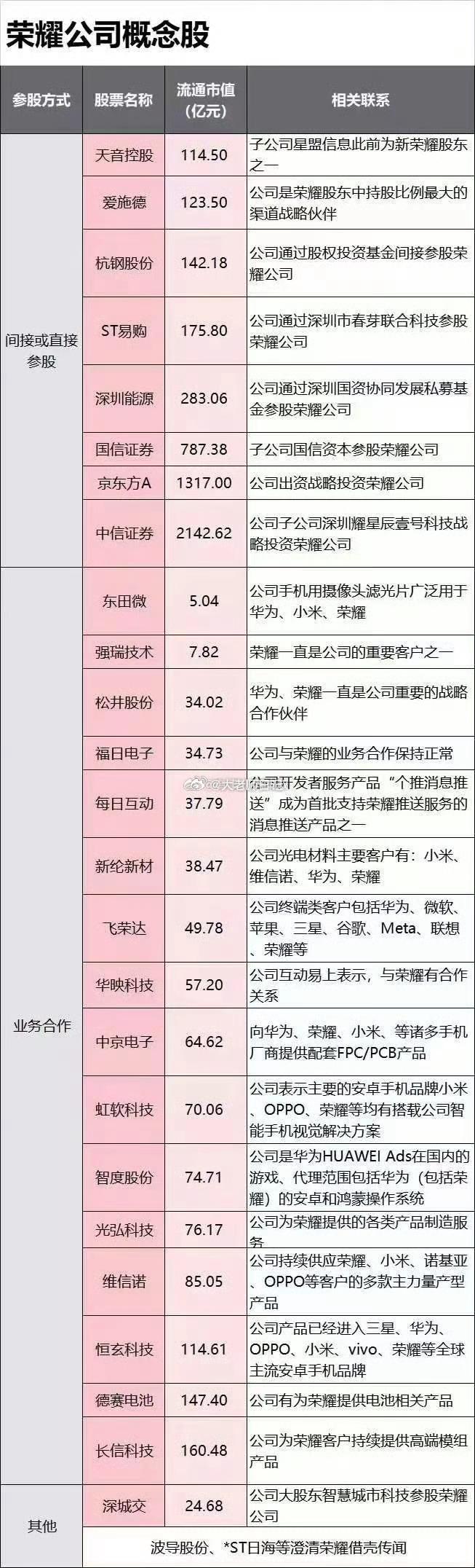 荣耀上市进入倒计时？官方紧急回应！ (https://ic.work/) 产业洞察 第3张