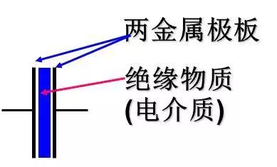 干货！一文详解电容知识 (https://ic.work/) 产业洞察 第1张