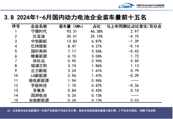 宁德时代失速 全怪车企价格战太激烈？ (https://ic.work/) 产业洞察 第2张