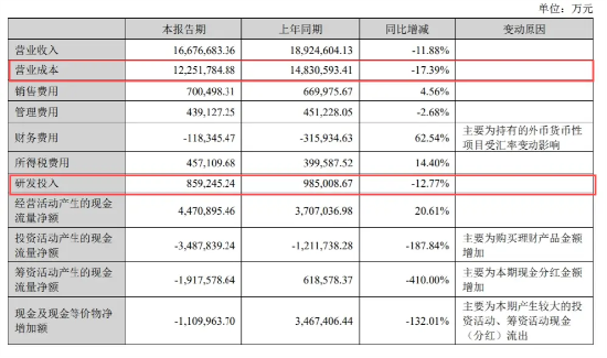 宁德时代失速 全怪车企价格战太激烈？ (https://ic.work/) 产业洞察 第3张