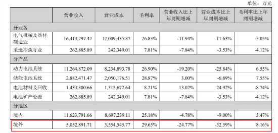 宁德时代失速 全怪车企价格战太激烈？ (https://ic.work/) 产业洞察 第4张