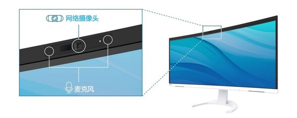 艺卓推出首款内置摄影头、麦克风的超宽曲面显示器，适用于商务办公 (https://ic.work/) 产业洞察 第2张