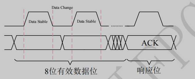 详解IIC通信协议原理 (https://ic.work/) 产业洞察 第3张