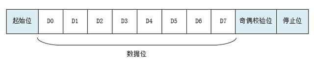 一文讲透UART通信工作原理 (https://ic.work/) 产业洞察 第3张