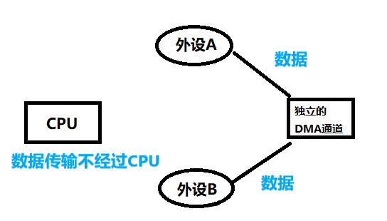 一文讲透UART通信工作原理 (https://ic.work/) 产业洞察 第5张